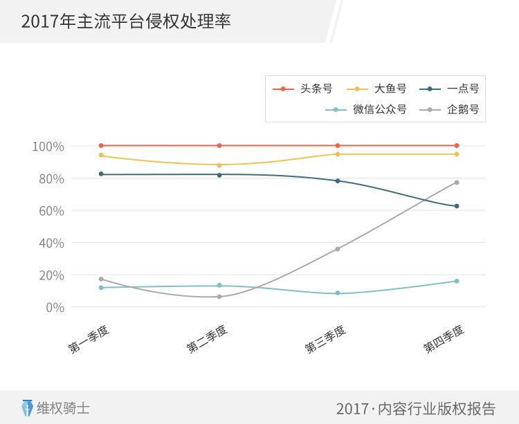 重磅！2017「內(nèi)容行業(yè)」版權(quán)報(bào)告（全文）