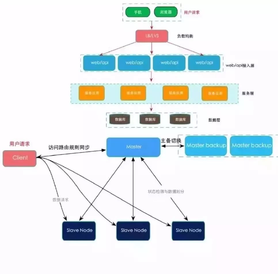 人工智能、區(qū)塊鏈、圖靈測試....這些大數據熱詞，你真的都懂嗎？