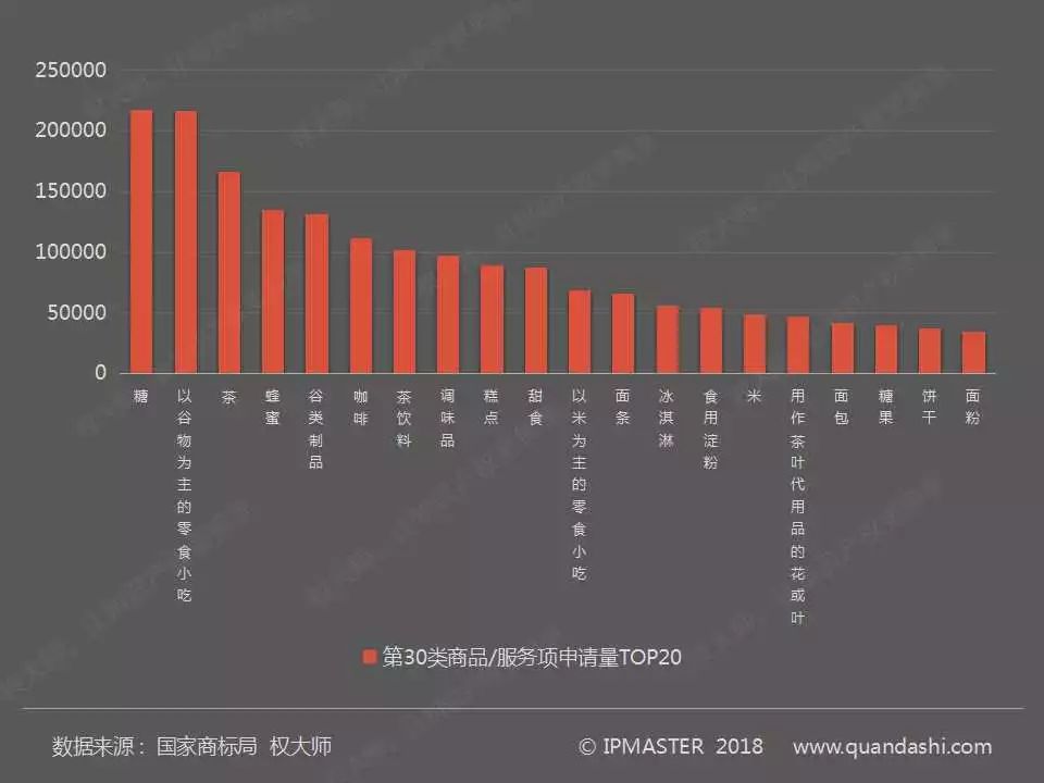 2017年度中國商標(biāo)申請白皮書（全文）