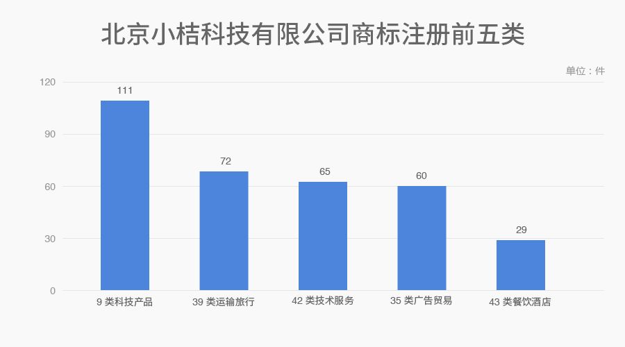 6家估值領先的獨角獸公司商標探秘