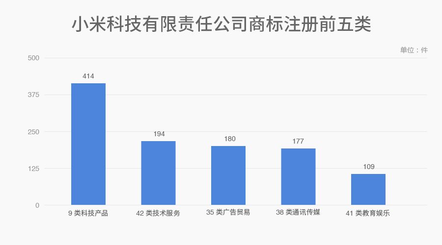 6家估值領先的獨角獸公司商標探秘