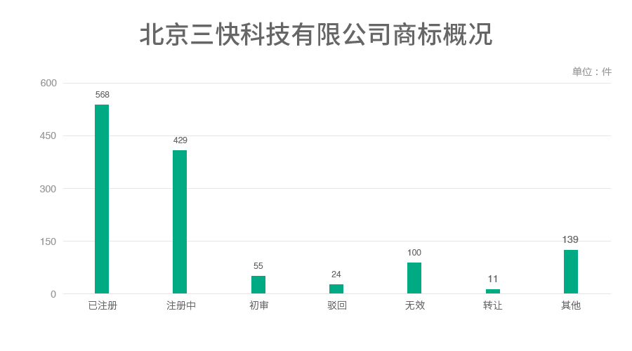 6家估值領先的獨角獸公司商標探秘