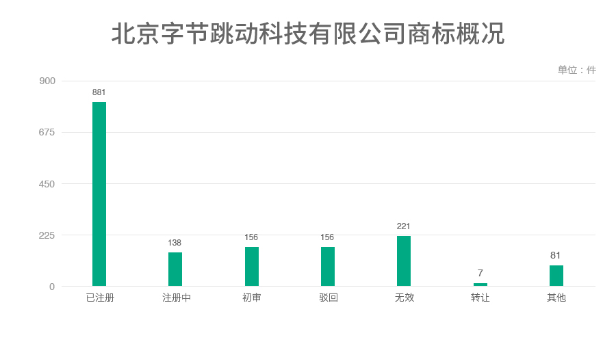 6家估值領先的獨角獸公司商標探秘