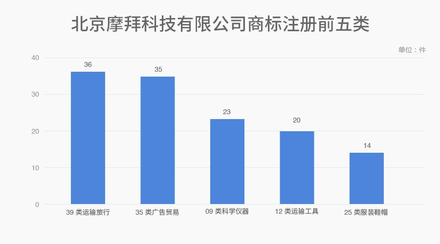 6家估值領先的獨角獸公司商標探秘