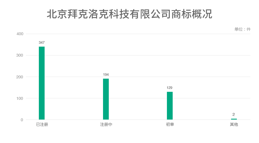 6家估值領先的獨角獸公司商標探秘