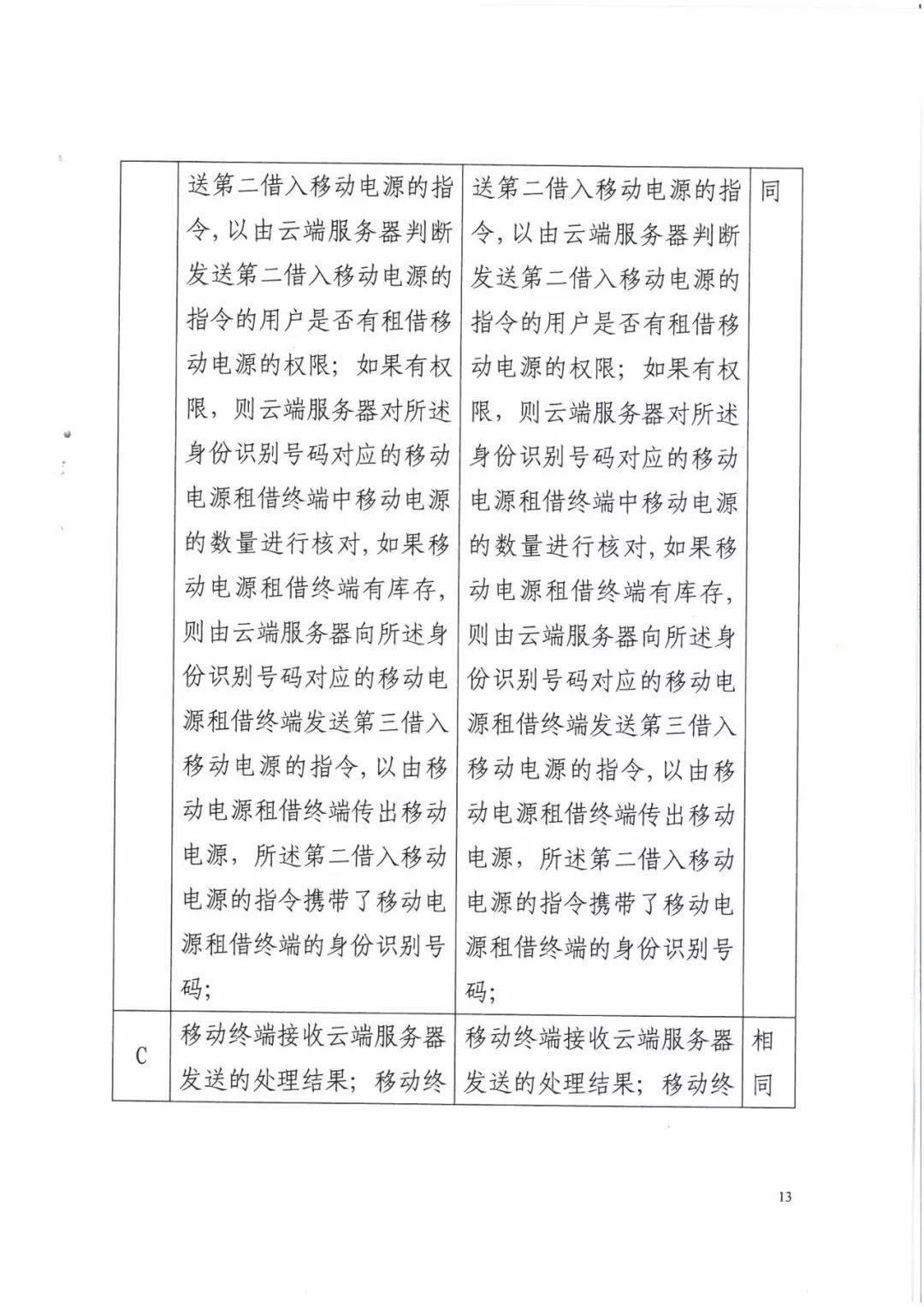 來電科技三專利勝訴友電科技！共享充電寶專利案持續(xù)升溫（附：判決書）