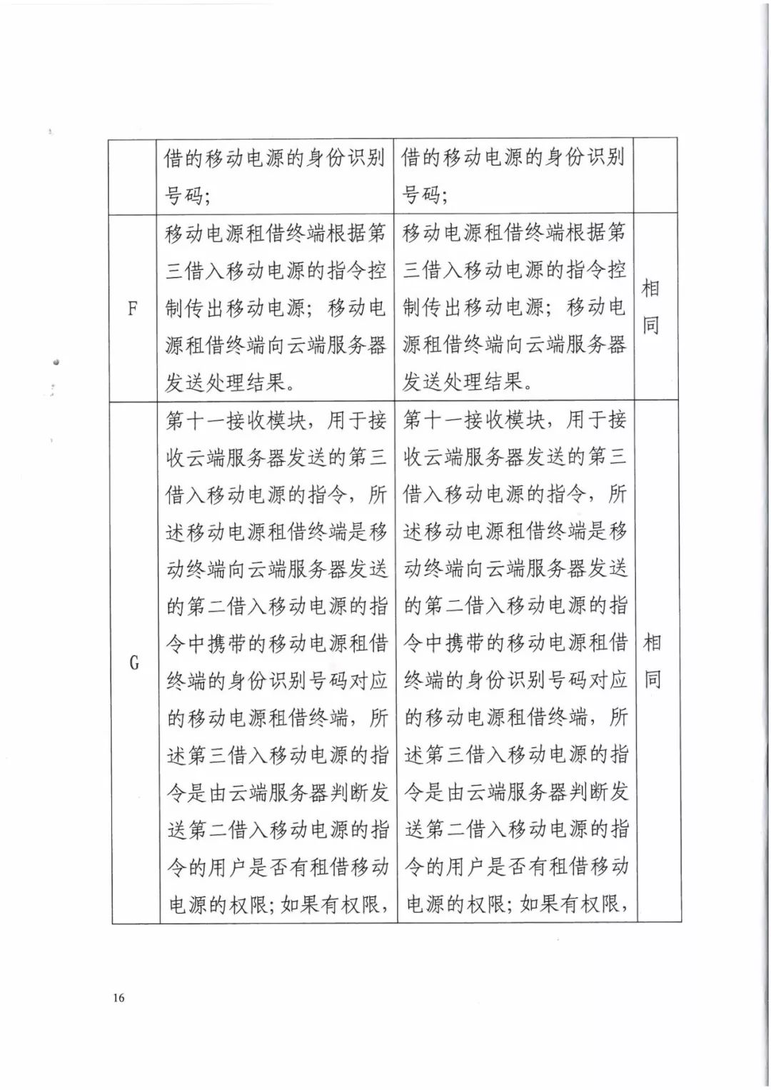 來(lái)電科技三專利勝訴友電科技！共享充電寶專利案持續(xù)升溫（附：判決書）