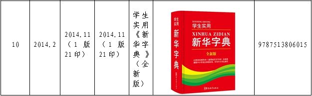 認(rèn)為商務(wù)印書館「新華字典」為未注冊(cè)馳名商標(biāo)，法院判定華語出版社侵犯商標(biāo)權(quán)及不正當(dāng)競(jìng)爭(zhēng)