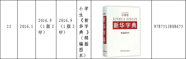 認(rèn)為商務(wù)印書館「新華字典」為未注冊(cè)馳名商標(biāo)，法院判定華語出版社侵犯商標(biāo)權(quán)及不正當(dāng)競(jìng)爭(zhēng)