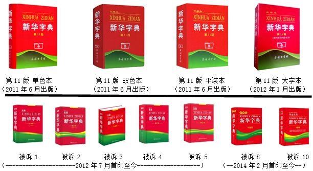 認(rèn)為商務(wù)印書館「新華字典」為未注冊(cè)馳名商標(biāo)，法院判定華語出版社侵犯商標(biāo)權(quán)及不正當(dāng)競(jìng)爭(zhēng)