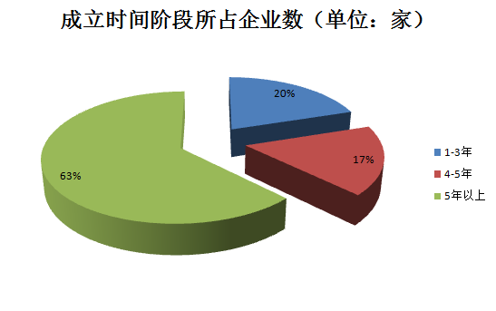 千家貫標企業(yè)數據大揭秘！基于1188家貫標企業(yè)數據分析