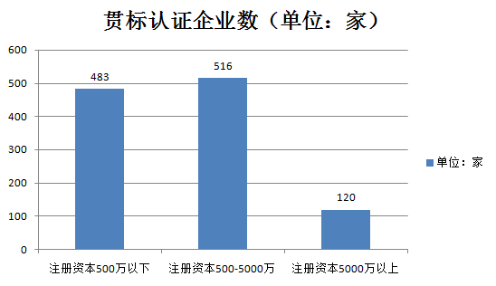 千家貫標企業(yè)數據大揭秘！基于1188家貫標企業(yè)數據分析