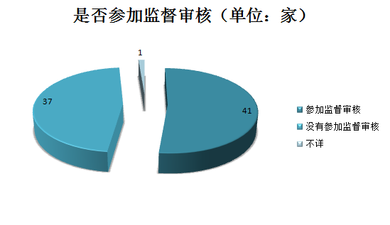 千家貫標企業(yè)數據大揭秘！基于1188家貫標企業(yè)數據分析