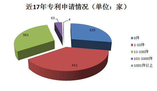 千家貫標企業(yè)數據大揭秘！基于1188家貫標企業(yè)數據分析