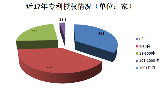 千家貫標企業(yè)數據大揭秘！基于1188家貫標企業(yè)數據分析