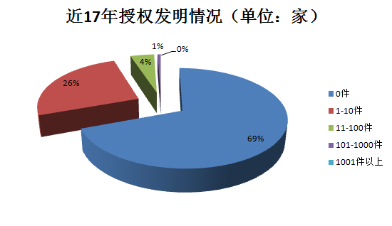 千家貫標企業(yè)數據大揭秘！基于1188家貫標企業(yè)數據分析