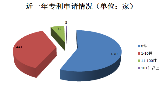 千家貫標企業(yè)數據大揭秘！基于1188家貫標企業(yè)數據分析