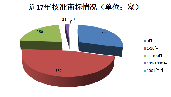 千家貫標企業(yè)數據大揭秘！基于1188家貫標企業(yè)數據分析