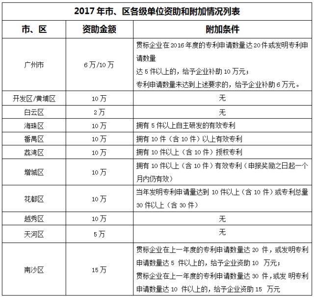 千家貫標企業(yè)數據大揭秘！基于1188家貫標企業(yè)數據分析