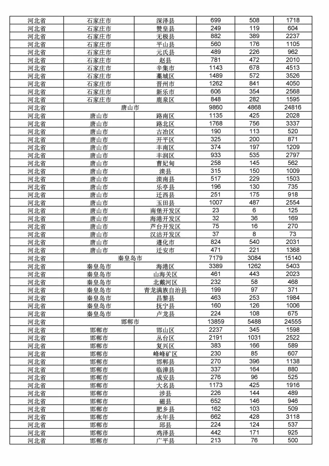 2017年度商標(biāo)申請量這五個省市最多?。ǜ礁魇∈薪y(tǒng)計詳表）