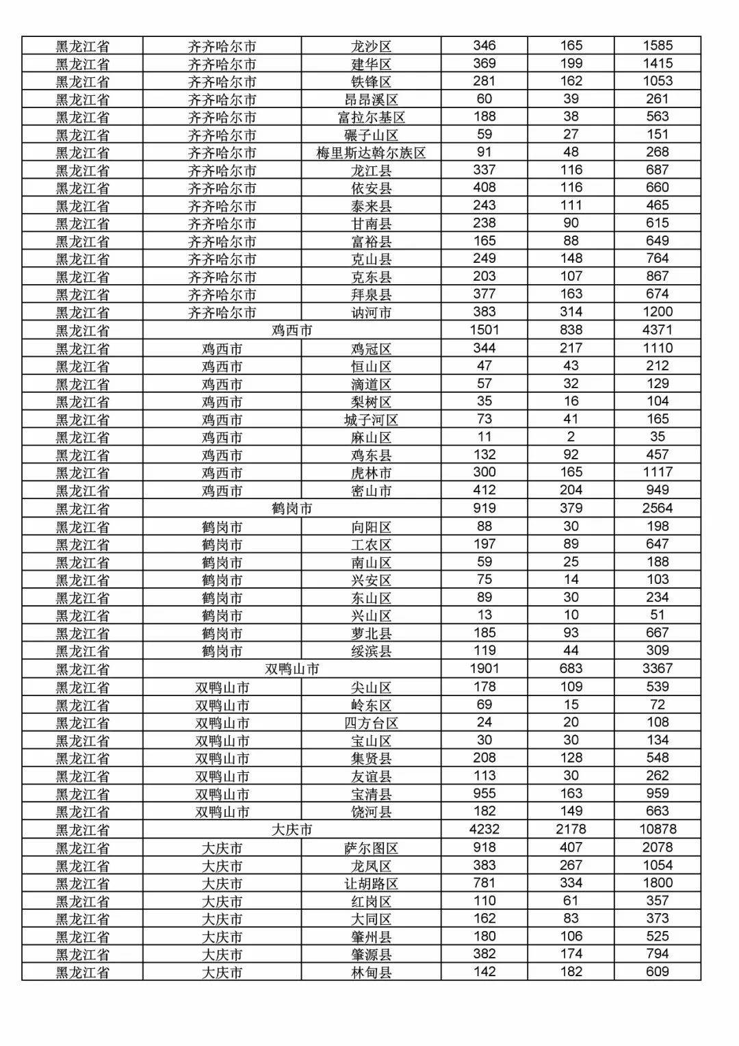 2017年度商標(biāo)申請量這五個省市最多?。ǜ礁魇∈薪y(tǒng)計詳表）