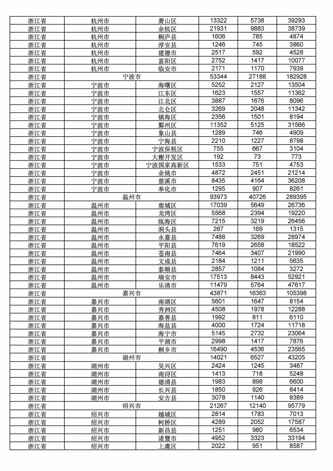 2017年度商標(biāo)申請量這五個省市最多?。ǜ礁魇∈薪y(tǒng)計詳表）