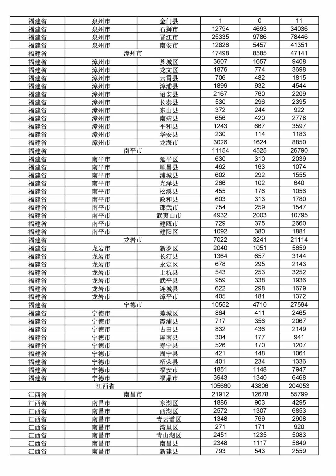 2017年度商標(biāo)申請量這五個省市最多?。ǜ礁魇∈薪y(tǒng)計詳表）