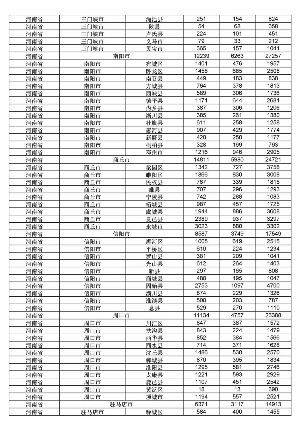 2017年度商標(biāo)申請量這五個省市最多?。ǜ礁魇∈薪y(tǒng)計詳表）