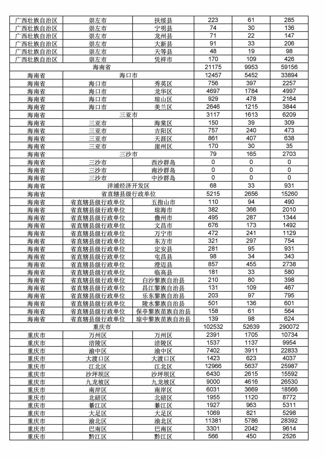 2017年度商標(biāo)申請量這五個省市最多?。ǜ礁魇∈薪y(tǒng)計詳表）