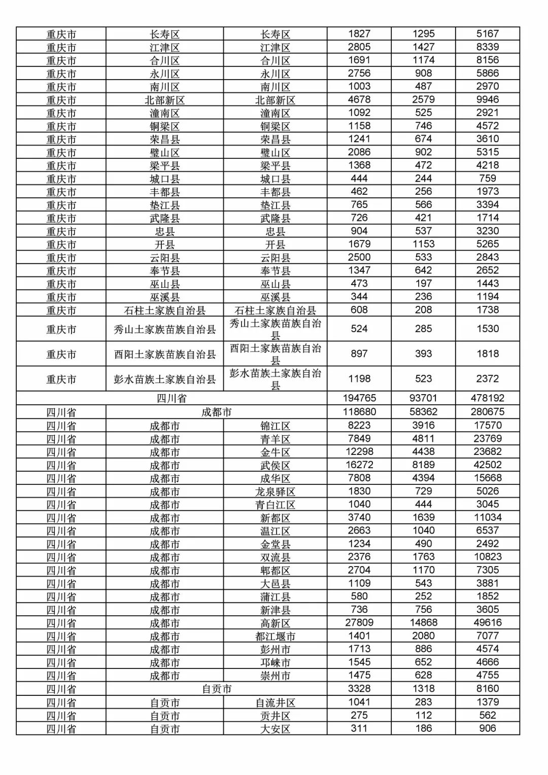 2017年度商標(biāo)申請量這五個省市最多！（附各省市統(tǒng)計詳表）