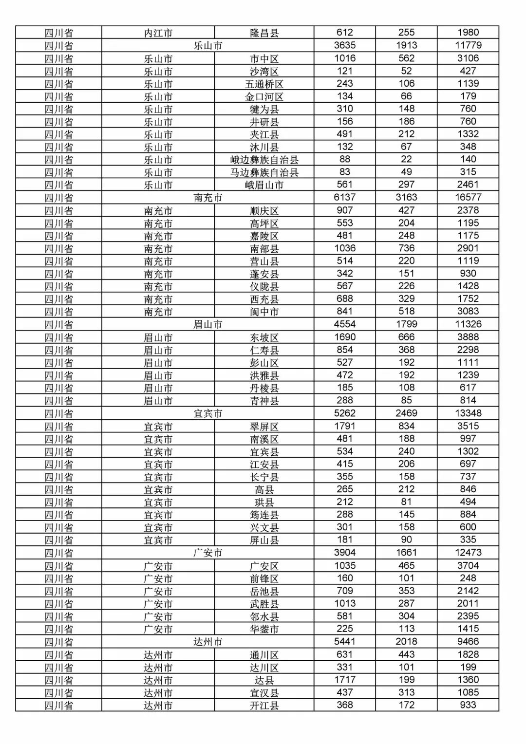 2017年度商標(biāo)申請量這五個省市最多?。ǜ礁魇∈薪y(tǒng)計詳表）