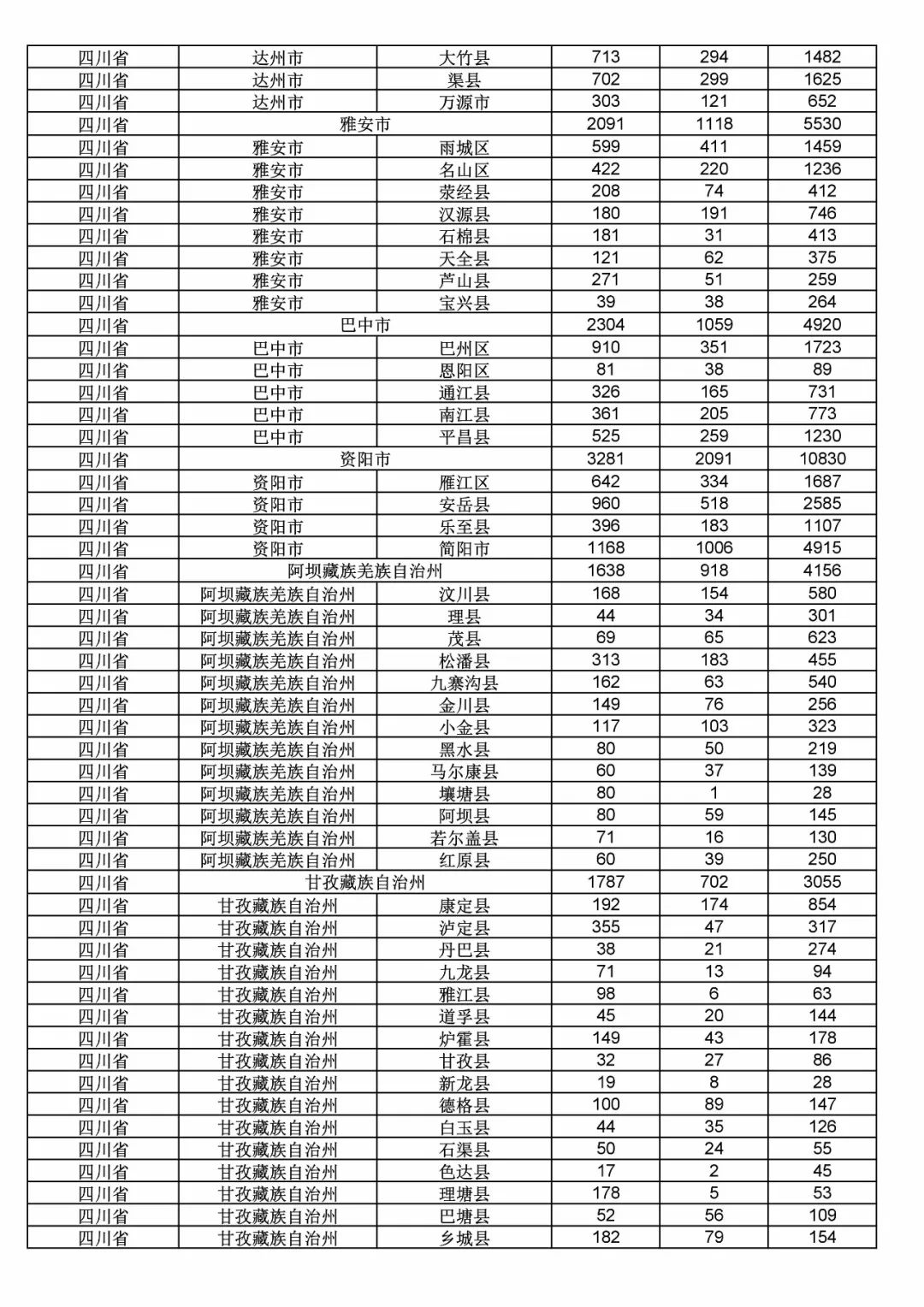 2017年度商標(biāo)申請量這五個省市最多?。ǜ礁魇∈薪y(tǒng)計詳表）