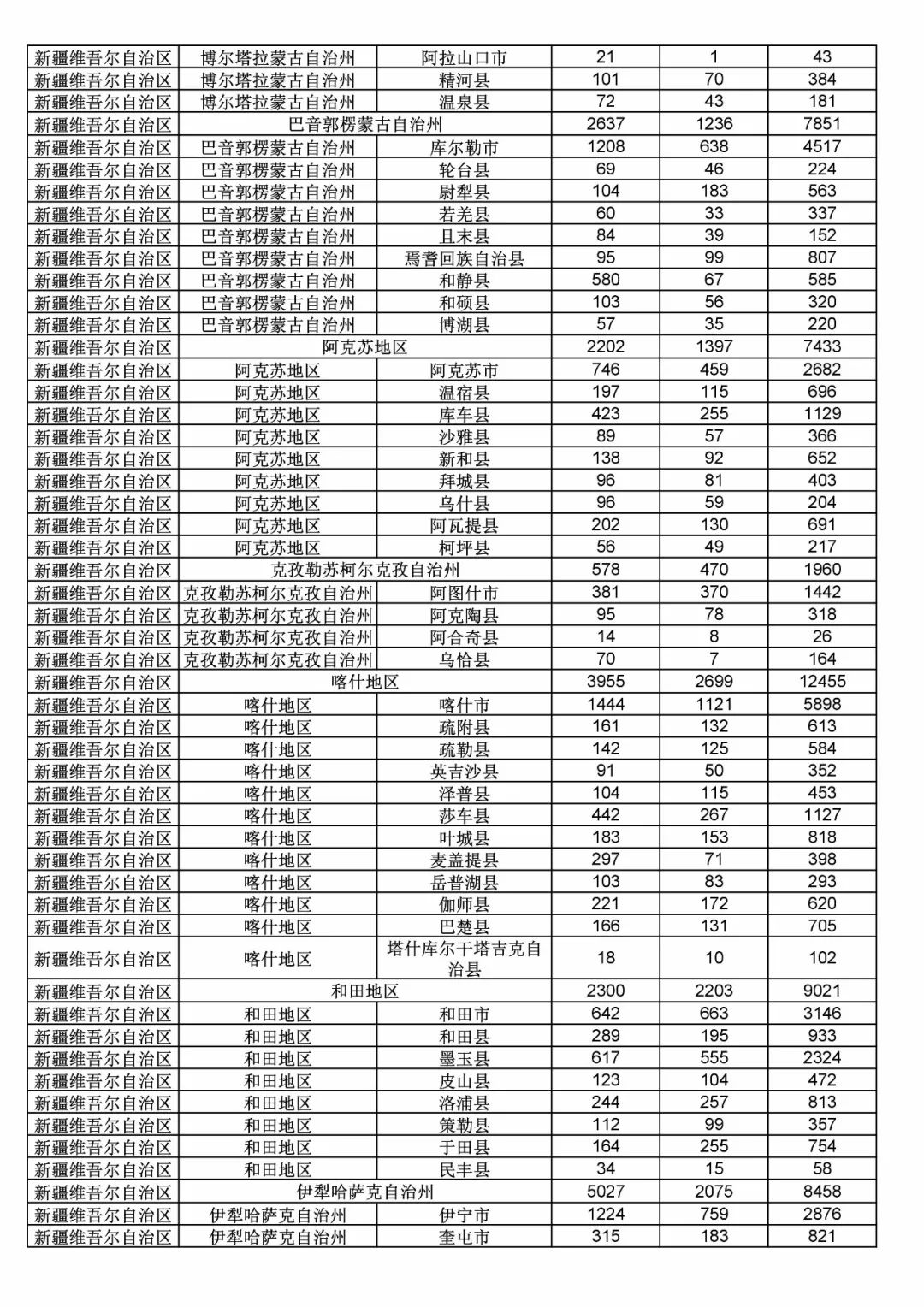 2017年度商標(biāo)申請量這五個省市最多?。ǜ礁魇∈薪y(tǒng)計詳表）