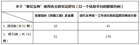 「葵花寶典」構(gòu)成商標(biāo)注冊(cè)的「在先權(quán)利」嗎？