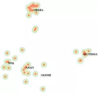 「中國石墨烯技術(shù)」海外專利分析