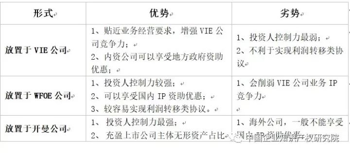 VIE模式企業(yè)的知識產權策略構建