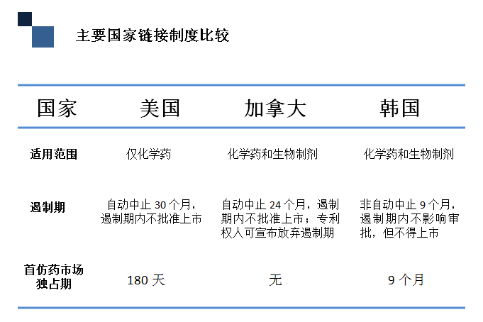 深度解碼專(zhuān)利鏈接：創(chuàng)新藥企、仿制藥企你們準(zhǔn)備好了嗎？