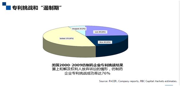 深度解碼專(zhuān)利鏈接：創(chuàng)新藥企、仿制藥企你們準(zhǔn)備好了嗎？