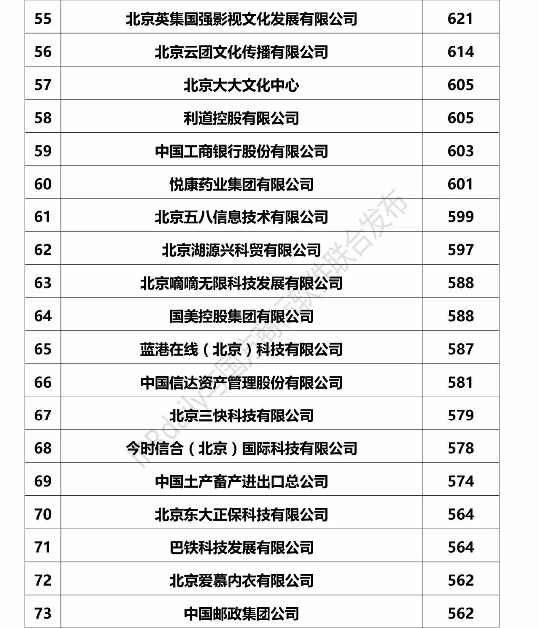 2017北京市企業(yè)商標(biāo)注冊(cè)人商標(biāo)持有量榜單（前100名）