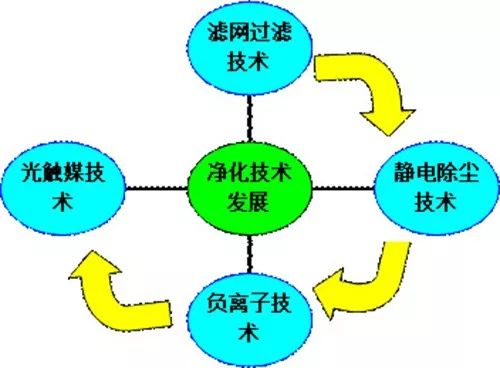 霧霾時，給家裝個“肺”吧！