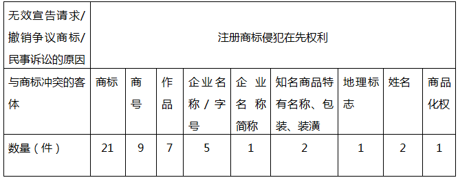 我國(guó)注冊(cè)商標(biāo)權(quán)與在先權(quán)利沖突的法律問(wèn)題研究