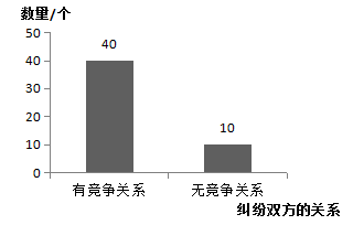 我國(guó)注冊(cè)商標(biāo)權(quán)與在先權(quán)利沖突的法律問(wèn)題研究