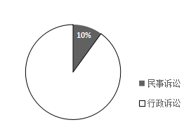 我國(guó)注冊(cè)商標(biāo)權(quán)與在先權(quán)利沖突的法律問(wèn)題研究