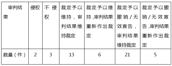 我國(guó)注冊(cè)商標(biāo)權(quán)與在先權(quán)利沖突的法律問(wèn)題研究