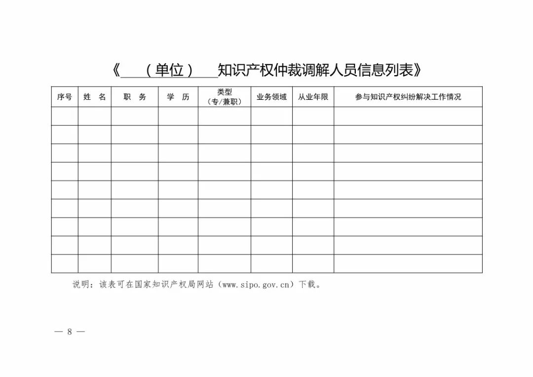 國知局：開展「知識產(chǎn)權(quán)仲裁調(diào)解機(jī)構(gòu)」能力建設(shè)工作（通知全文）