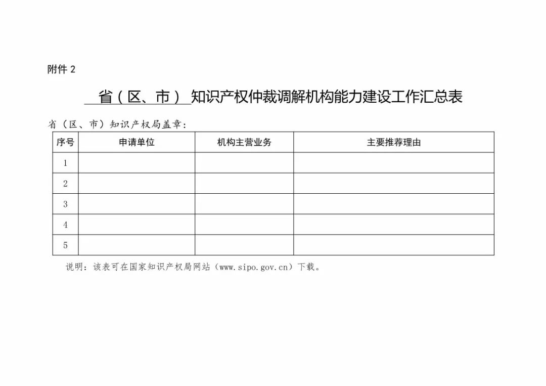 國知局：開展「知識產(chǎn)權(quán)仲裁調(diào)解機(jī)構(gòu)」能力建設(shè)工作（通知全文）