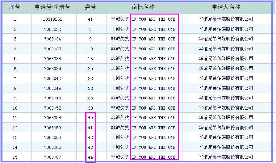 從「企業(yè)商標戰(zhàn)略」看《非誠勿擾》案