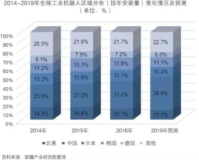 干貨！中國(guó)智能制造裝備行業(yè)深度分析