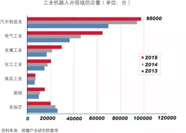 干貨！中國(guó)智能制造裝備行業(yè)深度分析