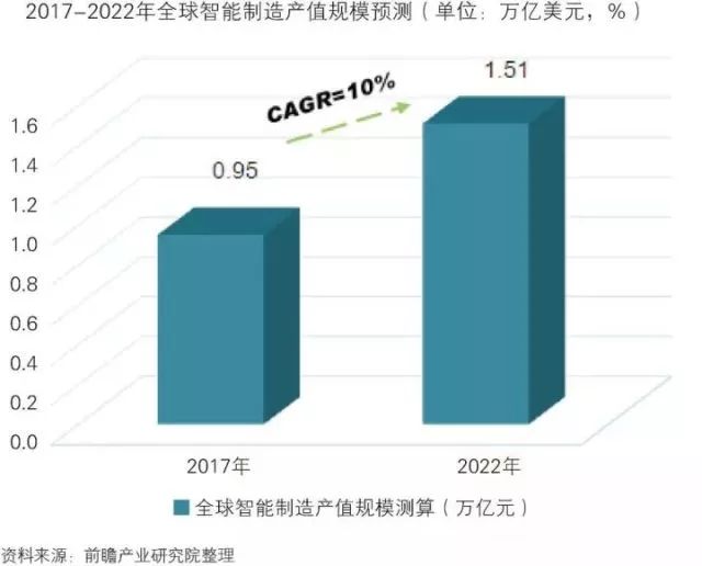 干貨！中國(guó)智能制造裝備行業(yè)深度分析